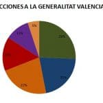 ELECCIONES-A-LA-GV