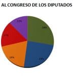 ELECCIONES-EN-CAMPOAMOR