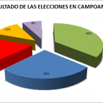 eLECCIONES-EN-CAMPOAMOR-2019