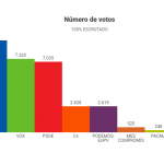 eLECCIONES-EN-CAMPOAMOR-2019-orihuela-1