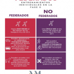 federados-y-no-federados