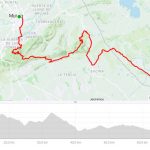 Bicicleta Ruta y perfil de Murcia a Dehesa de Campoamor