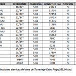 secciones-sismicas