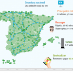 puntos-de-recarga-electrica-iberdrola