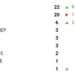 resultados elecciones europeas españa