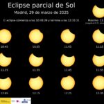 eclipse solar 29 marzo